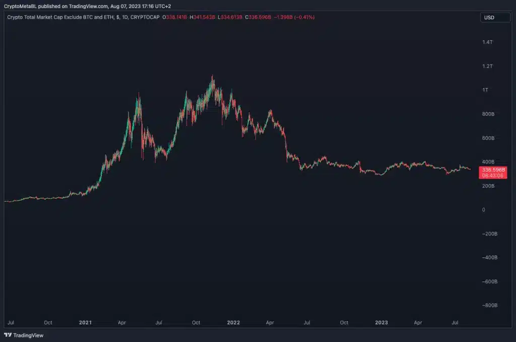 Croissance du nombre d’utilisateurs et total du total market cap