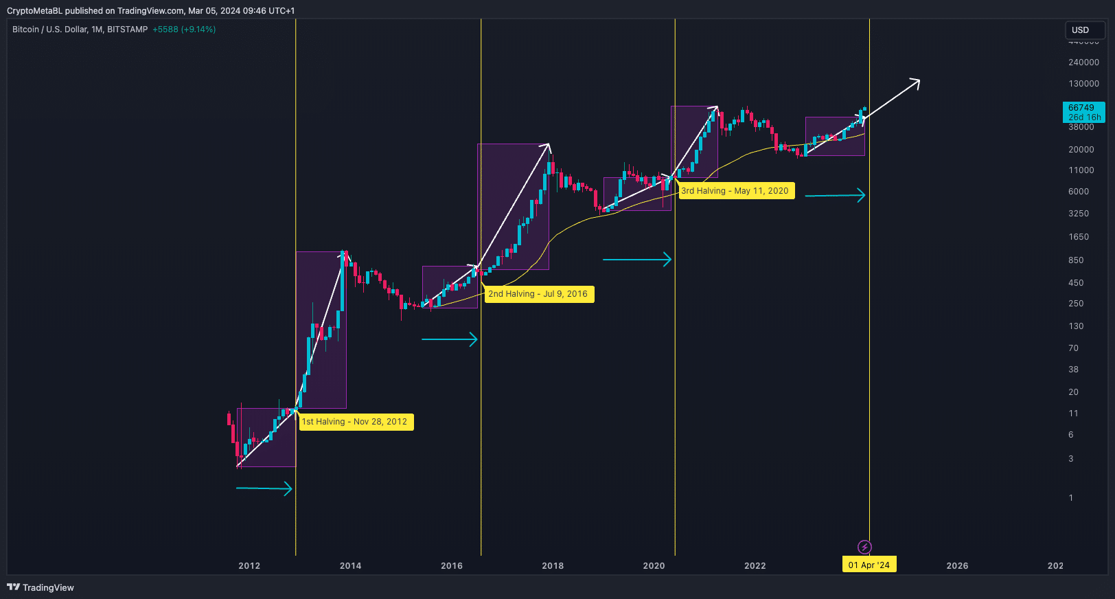 halving btc